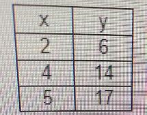 For the function, determine whether y varies directly with x. If so, find the constant-example-1