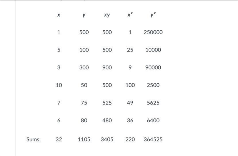 Find the value of the correlation coefficient. You may either compute it yourself-example-1