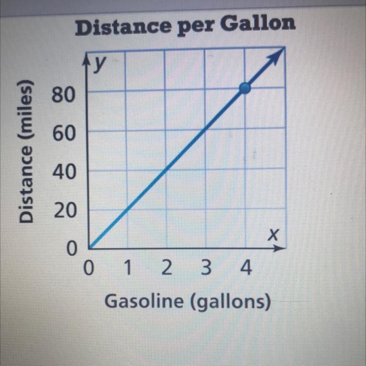 Write an equation to describe the relationship shown in the graphrise/run = 80-____=___ ____-3 ____The-example-1