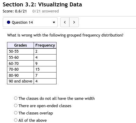 14. What is wrong with the following grouped frequency distribution?GradesFrequency-example-1