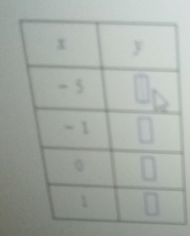 Fill the table of the function with this ruley = -10x + 3-example-1