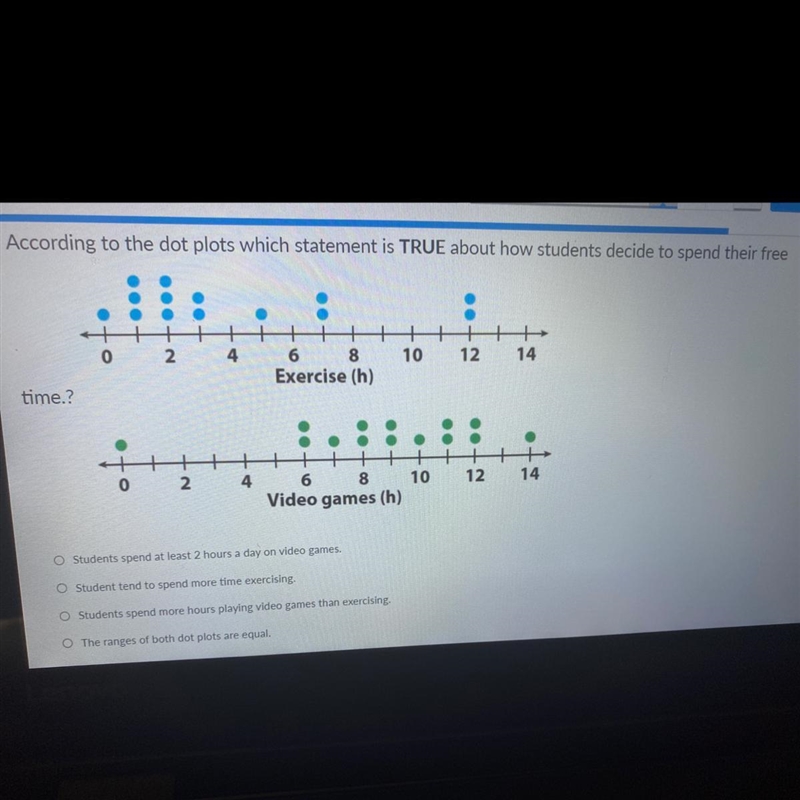 According to the dot plots which statement is true about how students decide to spend-example-1