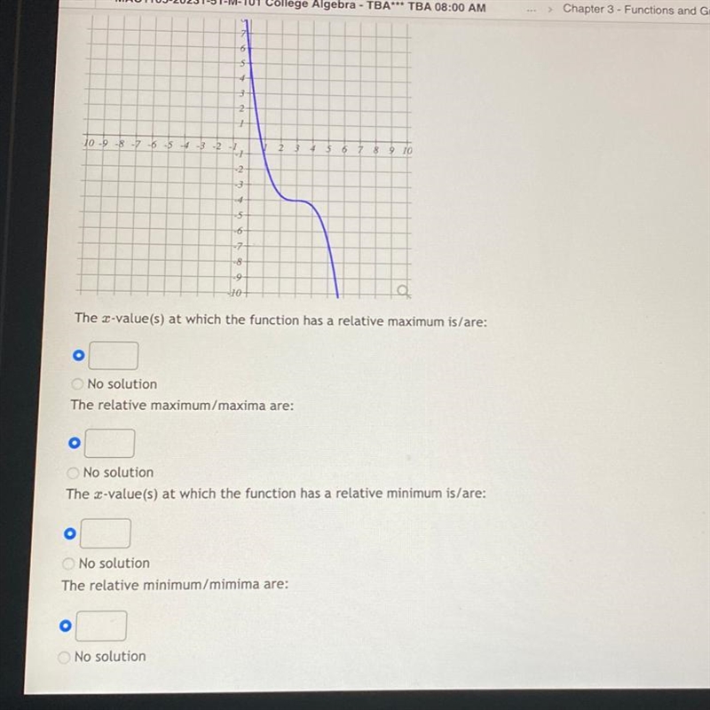 The graph of f is given below. Use the graph to determine the following items. • The-example-1