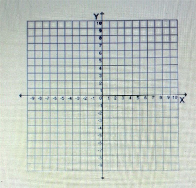 Prove a quadrilateral with vertices G(1,1), H(5,3) and J(0,3) is a rectangle-example-1