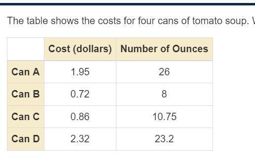 The table shows the costs for four cans of tomato soup. Which can has the lowest cost-example-1