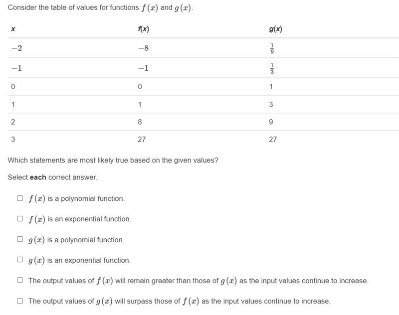 Please help:Consider the table of values for functions f(x) and g(x).xf(x)g(x)−2−819−1−11300111328932727Which-example-1