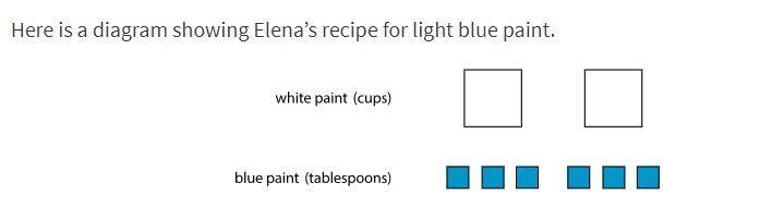 2. How many cups of white paint should Elena mix with 12 tablespoons of bluepaint-example-2