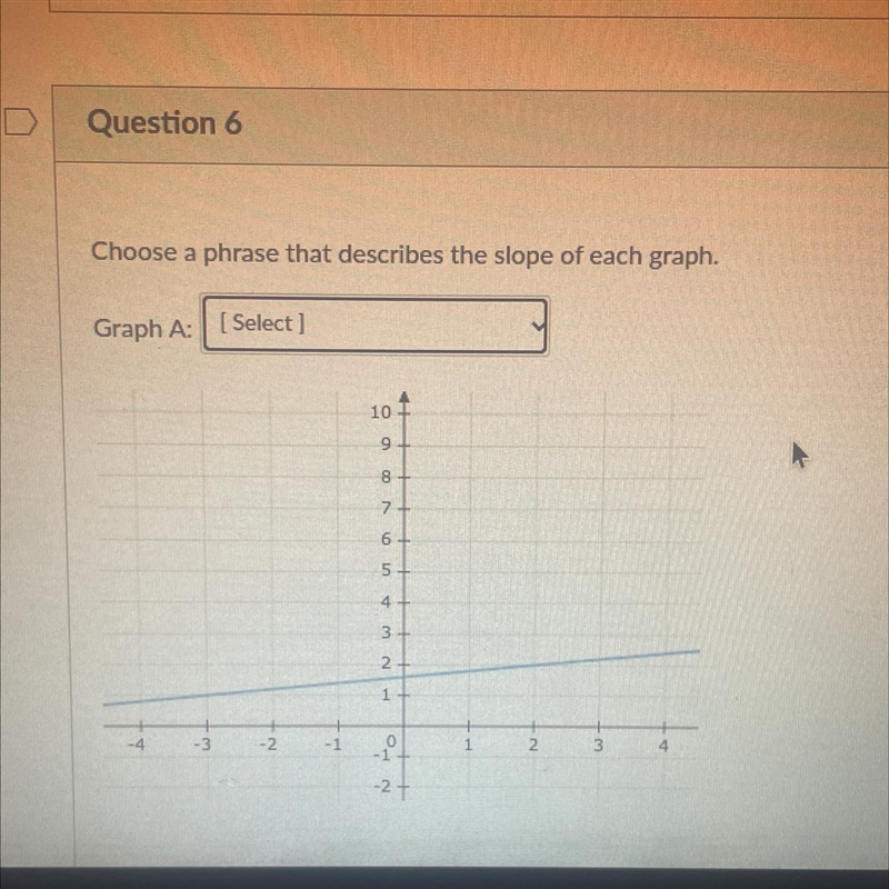 The options are A. Flat (not steep)B. Undefined C. 0 D. Steep-example-1