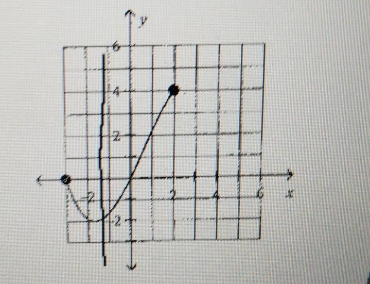 6. Give the domain and range of the relation. PLEASE FAST-example-1