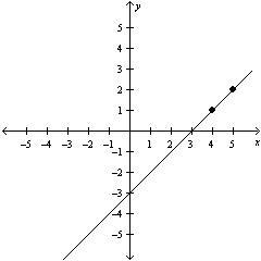 Write an equation of the line that passes through a pair of points: On a coordinate-example-1