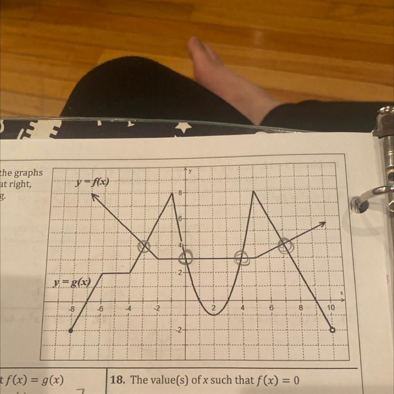 22. The value(s) of x such that g(x) < 0 Help-example-1