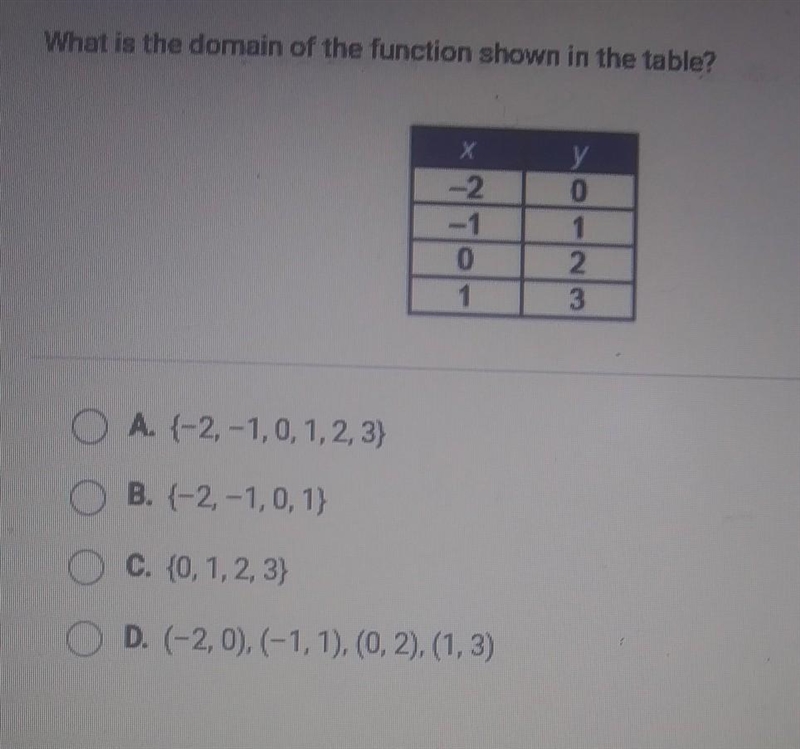 What is the domain of the function shown in the table? X -2 y 0 1 2 0 1 O A. {-2, -1,0,1,2,3} B-example-1