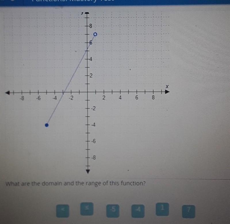 What are the domain and the range of this function? please i need this fast ill give-example-1