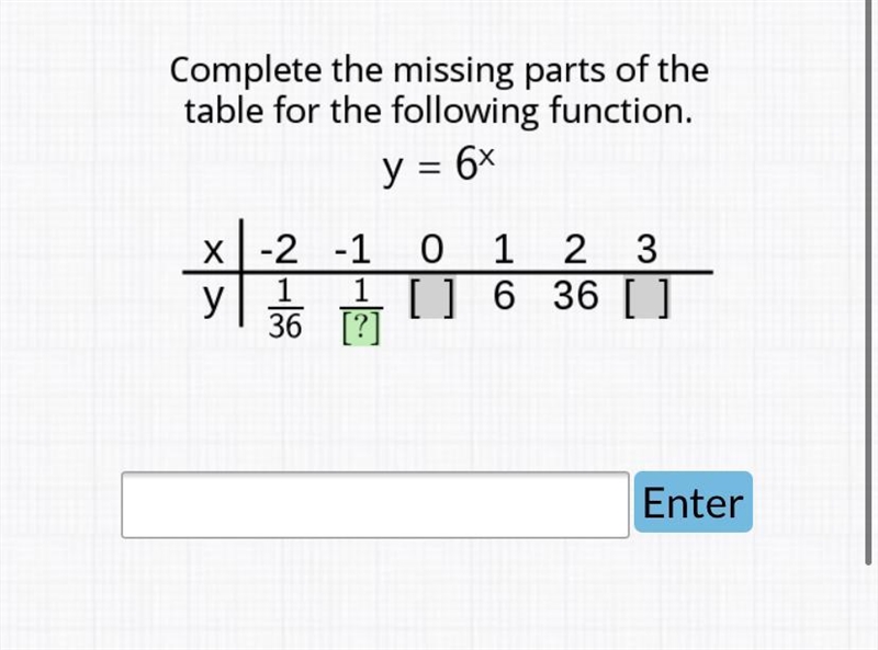 Complete the missing parts of the table for the following function y=6^x-example-1