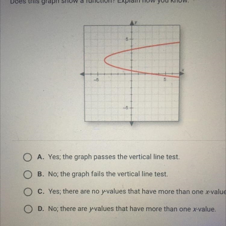 Does this graph show a function? choose out of the multiple choice to explain how-example-1