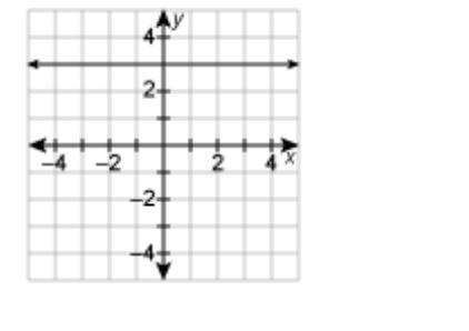 Determine whether the given line has a positive slope, a negative slope, zero slope-example-1