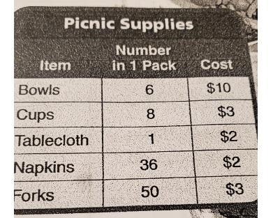 What if Tanisha needs 40 bowls for the picnic? Explain how to write an equation with-example-1