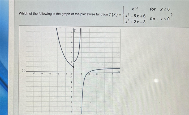 Which of the following is the graph of the piecewise function? Thanks for your help-example-1