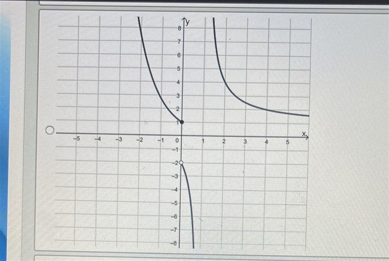 Which of the following is the graph of the piecewise function? Thanks for your help-example-2