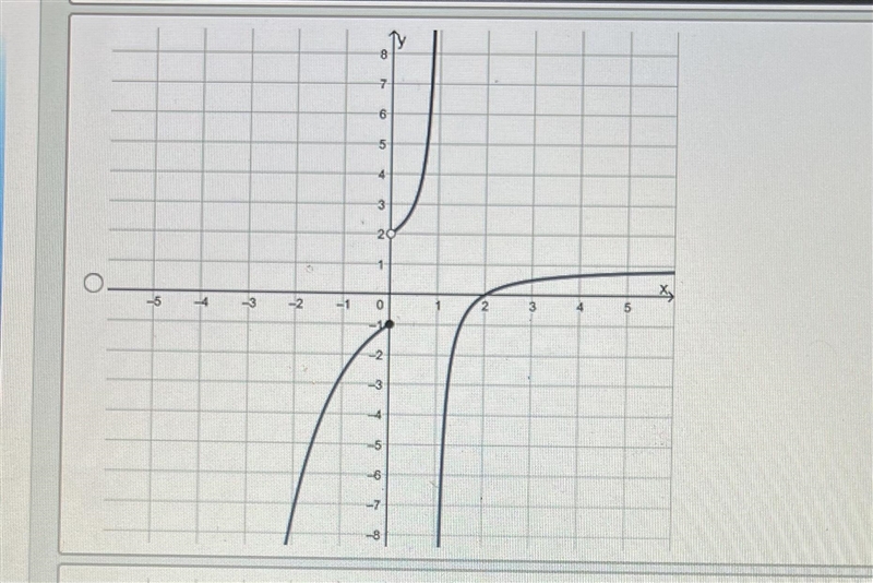 Which of the following is the graph of the piecewise function? Thanks for your help-example-3