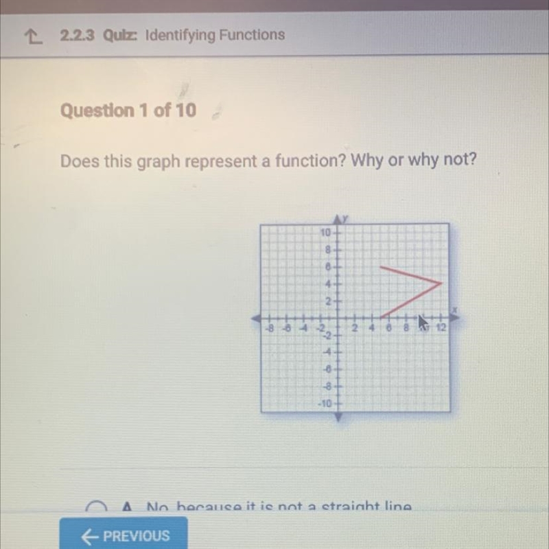 Does this graph represent a function? Why or why not?-example-1