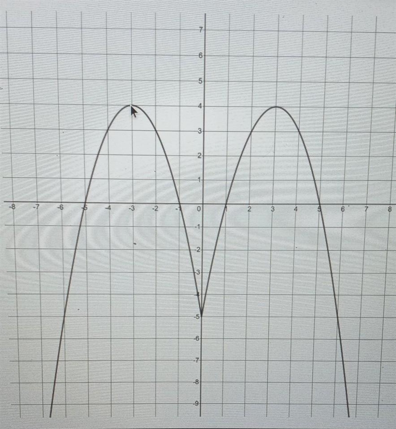 write the x value for each relative maximum and relative minimum.(please label your-example-1