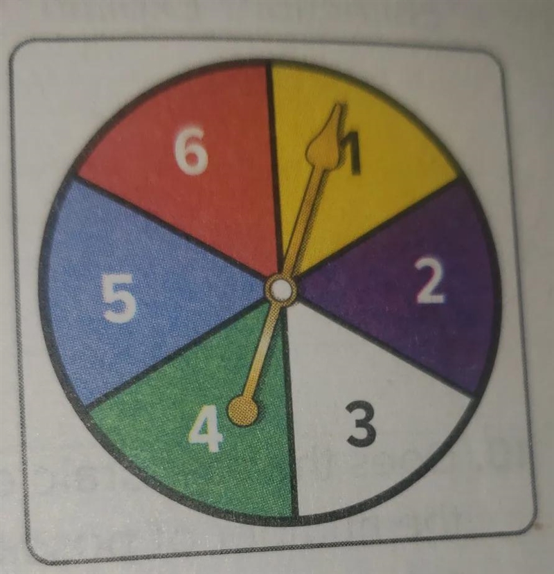 The spinner shown has six equal-size sections and is spun twice. What is the probability-example-1