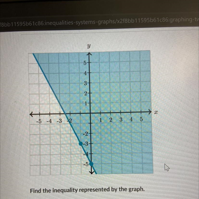 Find the inequality represented by the graph-example-1