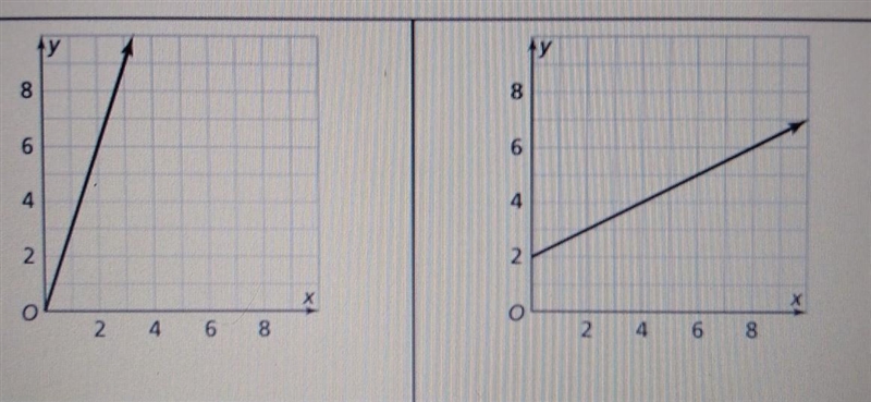 Are these proportional or not? Please write 1. and 2. so I know which graph your talking-example-1