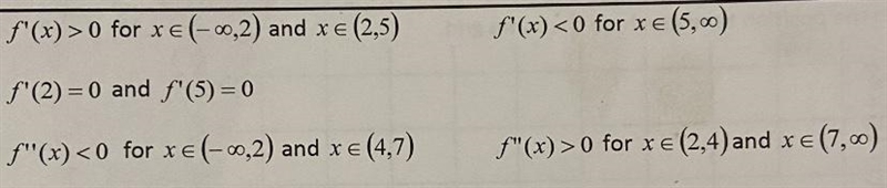 Help please?Given the criteria for a possible function,Classify the critical points-example-1