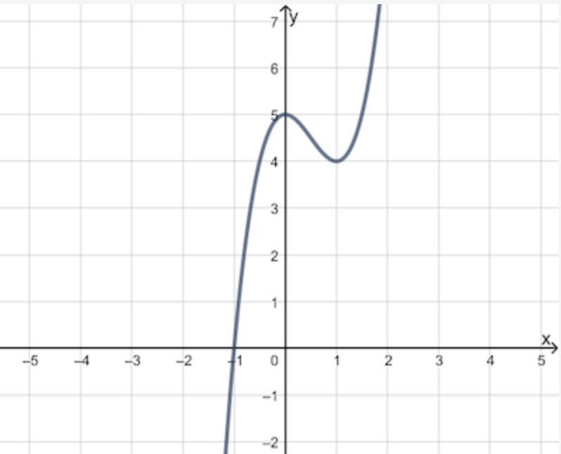 Determine the interval(s) on the function that is increasing in the picture I attached-example-1