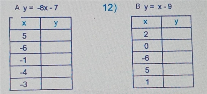 Complete the function table for each equation Part A and Part Bthen discuss how did-example-1