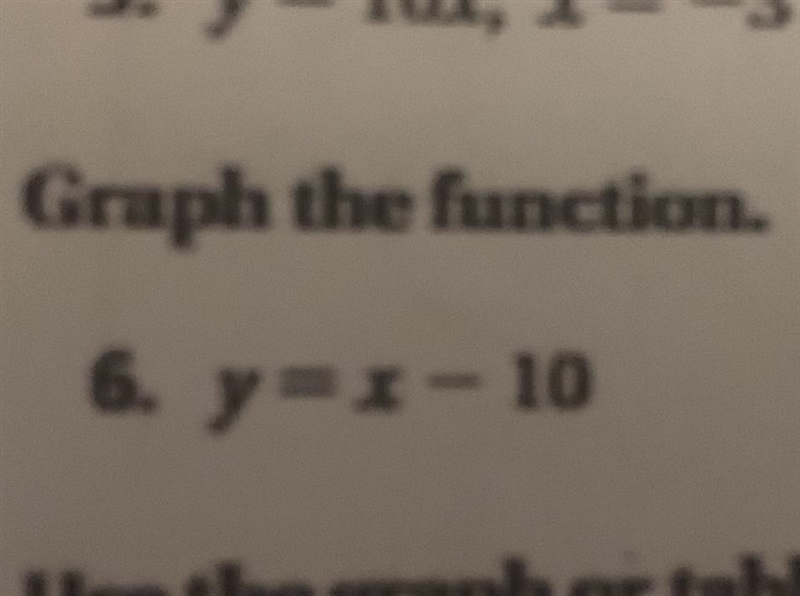 When it asks graph the function, are we choosing 2 ordered pairs?-example-1