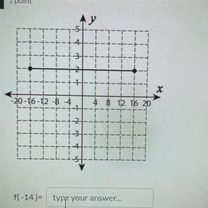 Help me find Y PLS HELP!-example-1