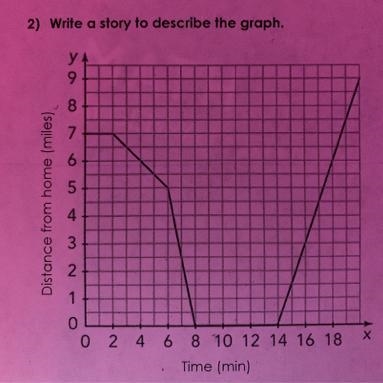 Please be clear and make a realistic story to match the graph please and thank you-example-1