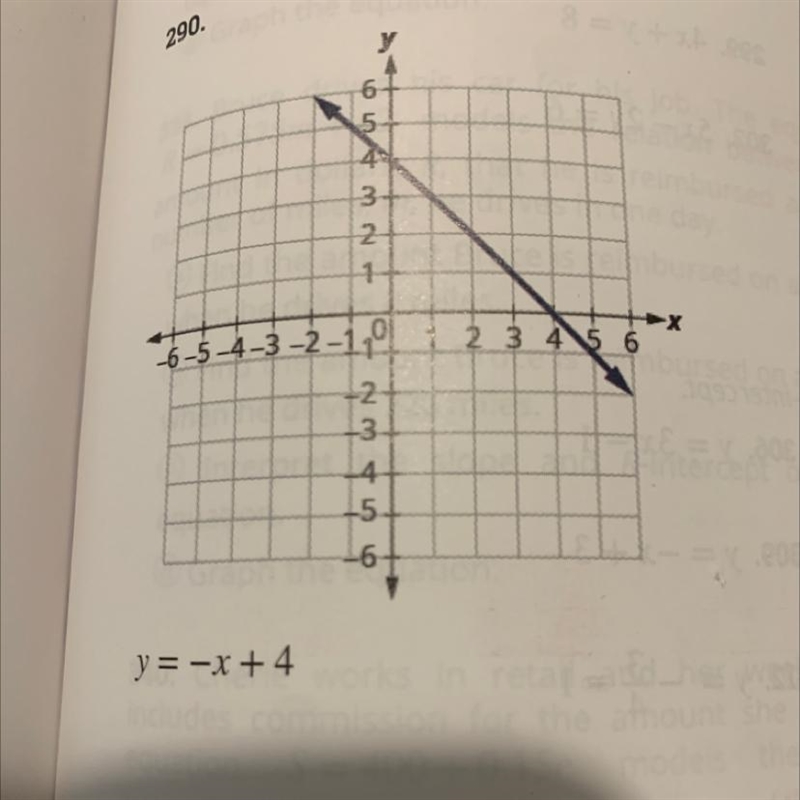 Use the graph to find slope and y-intercept of the line. Compare the values to the-example-1