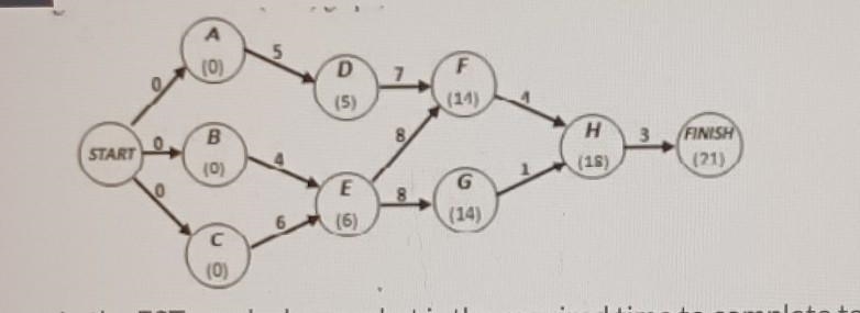 In the EST graph above, what is the required time to complete task A? ​-example-1