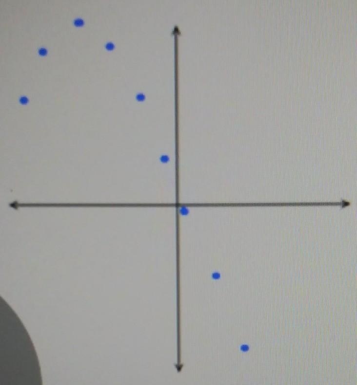 What type of equation will best fit the data below?A. linearB. quadraticC. exponential-example-1