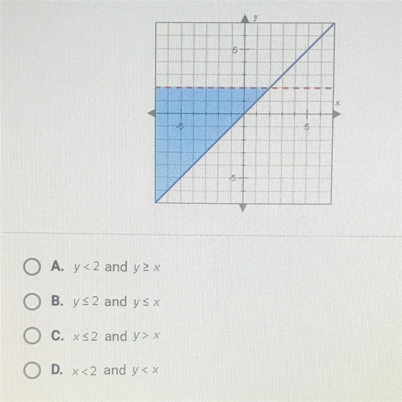 Which of the following systems of linear inequalities is represented by thesolution-example-1