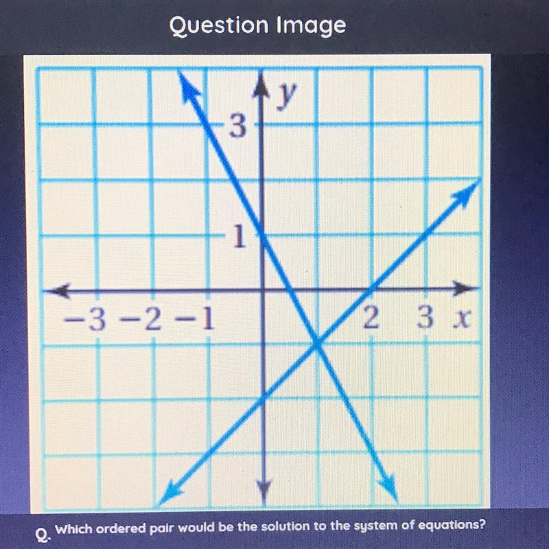 Which ordered pair would be the solution to the system ofequations?1.) -22.) 13.) (1, 2)4.) (1, -1)-example-1