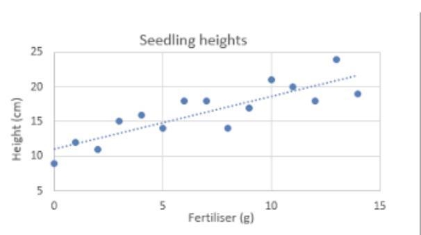 The y-intercept of this regression line is 11. What does this tell you about the relationship-example-1