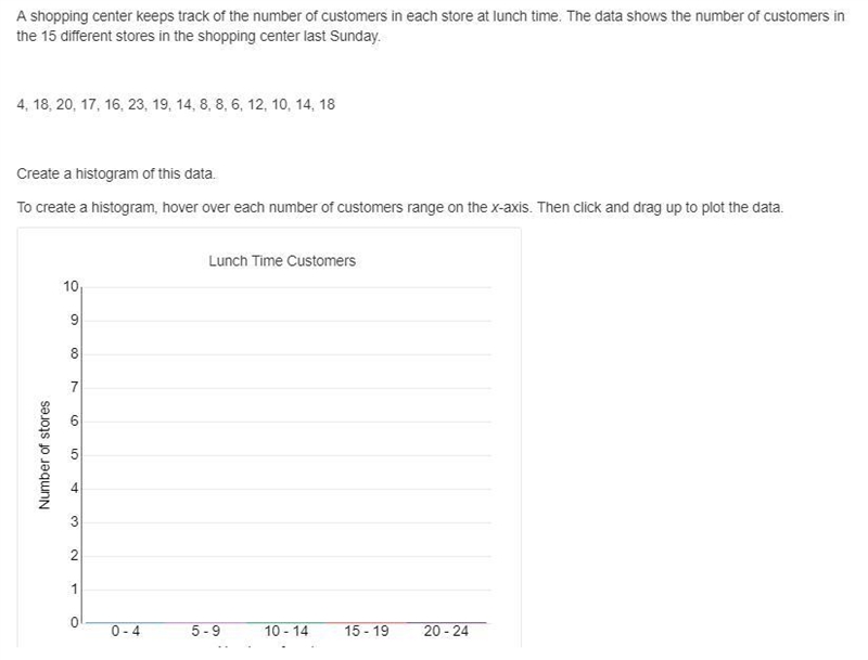 A shopping center keeps track of the number of customers in each store at lunchtime-example-1