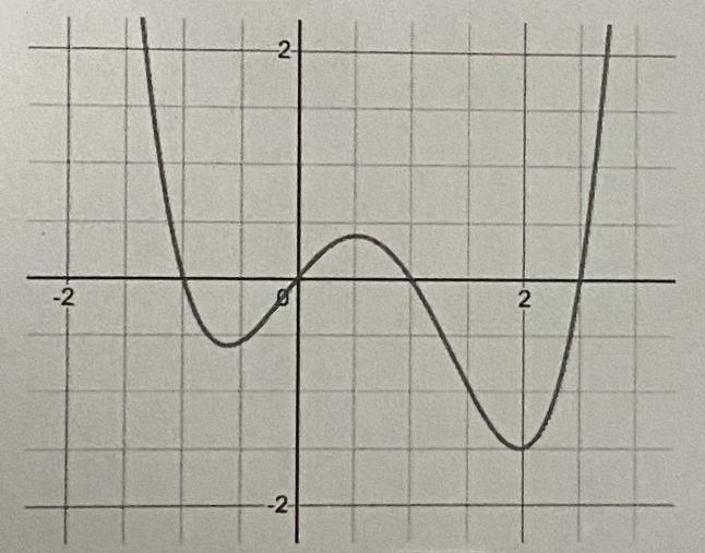 calculus help, from this graph, please indicate the intervals where the function is-example-1