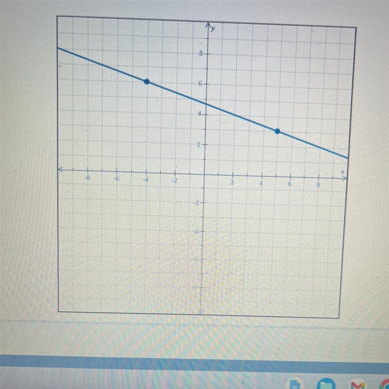 Find a equation of the line below-example-1