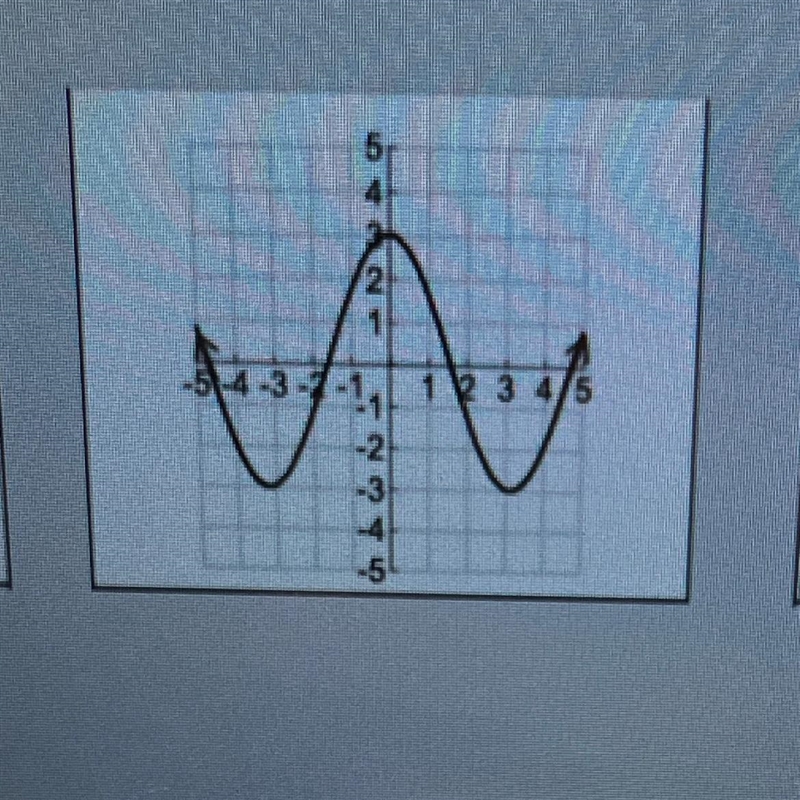 What's My Domain and Range?-example-1