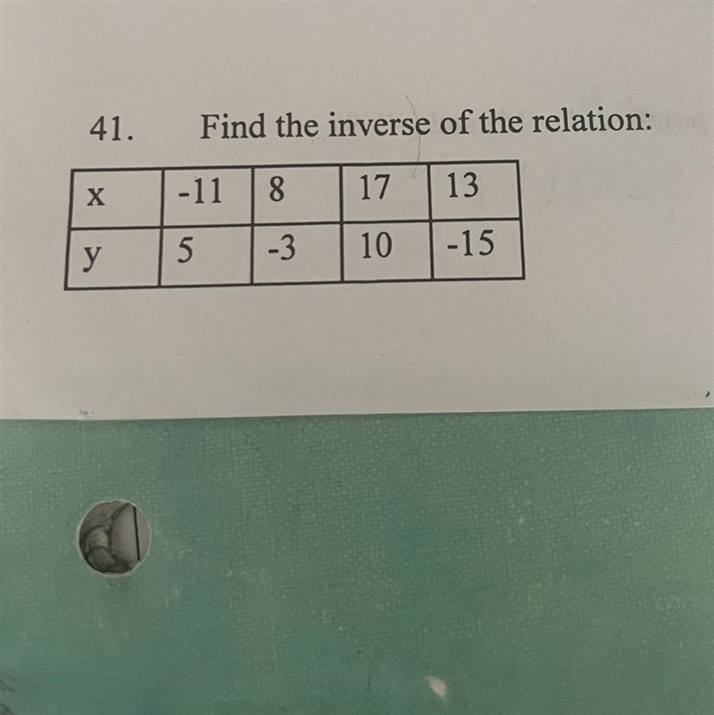 How do I find the inverse of the relation-example-1