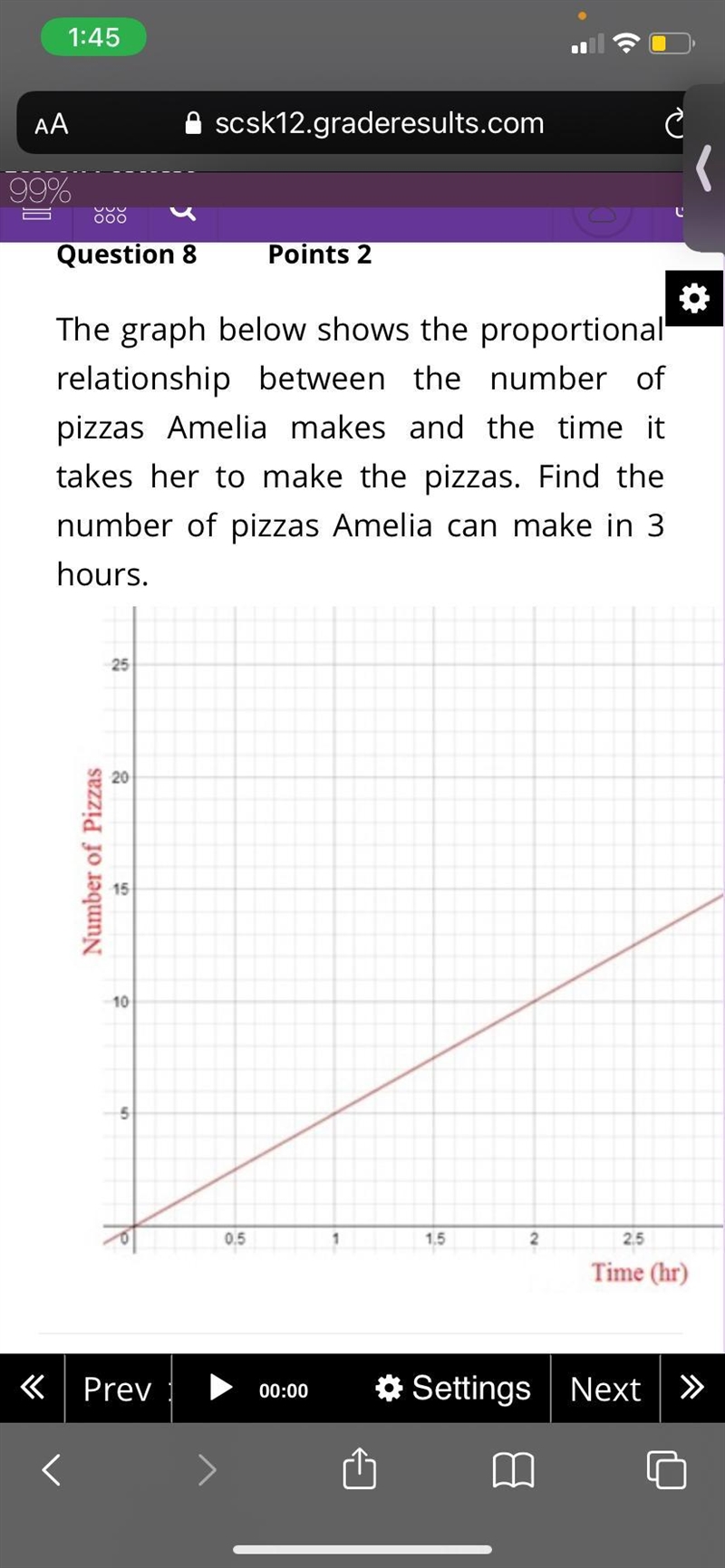 The graph below shows the proportional relationship between the number of pizzas Amelia-example-1