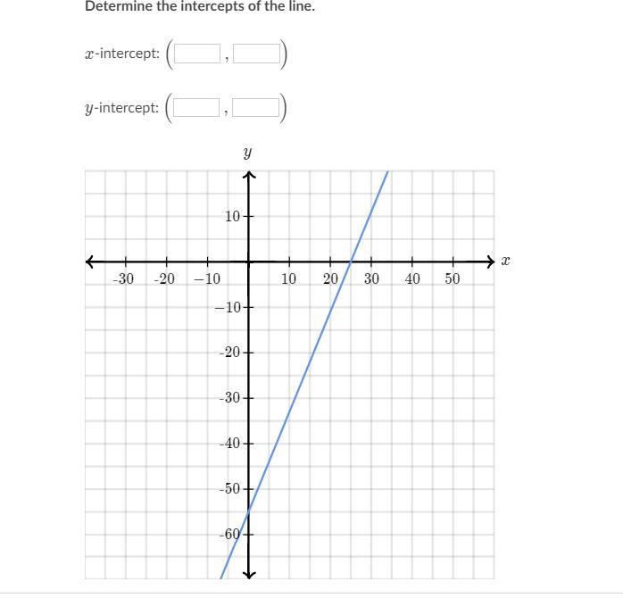 Determine the intercepts of the line-example-1