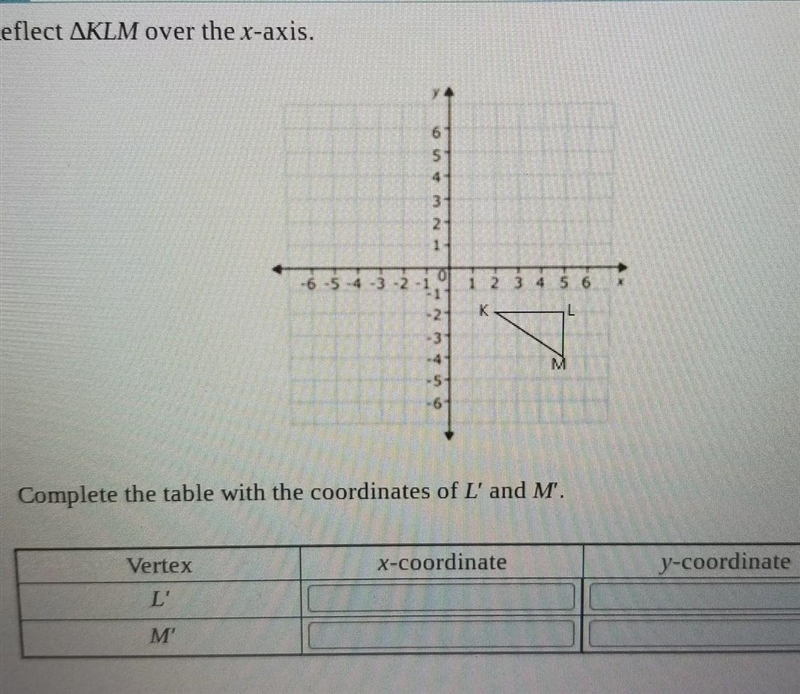 Reflect KLM over the x-axisComplete the table with the coordinates of L' and M'-example-1