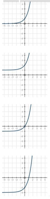 Which of the following represents the graph of f(x) = 3^x + 1?-example-1